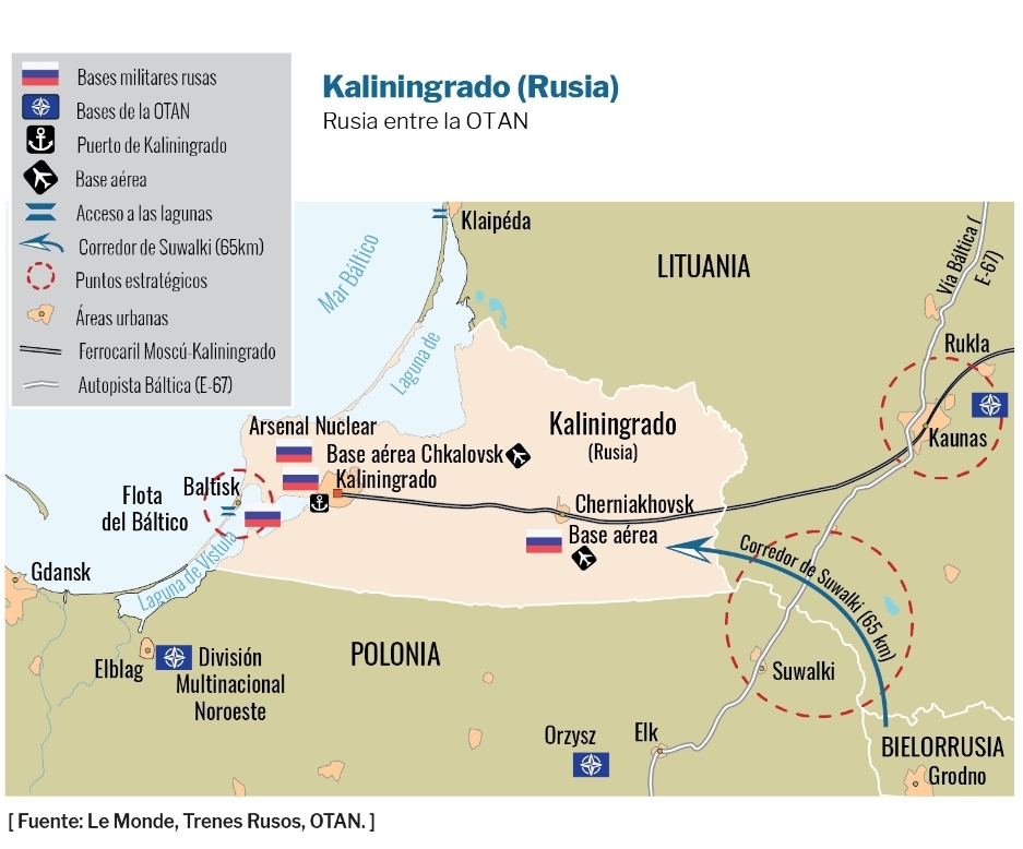 Kaliningrado-estrategico