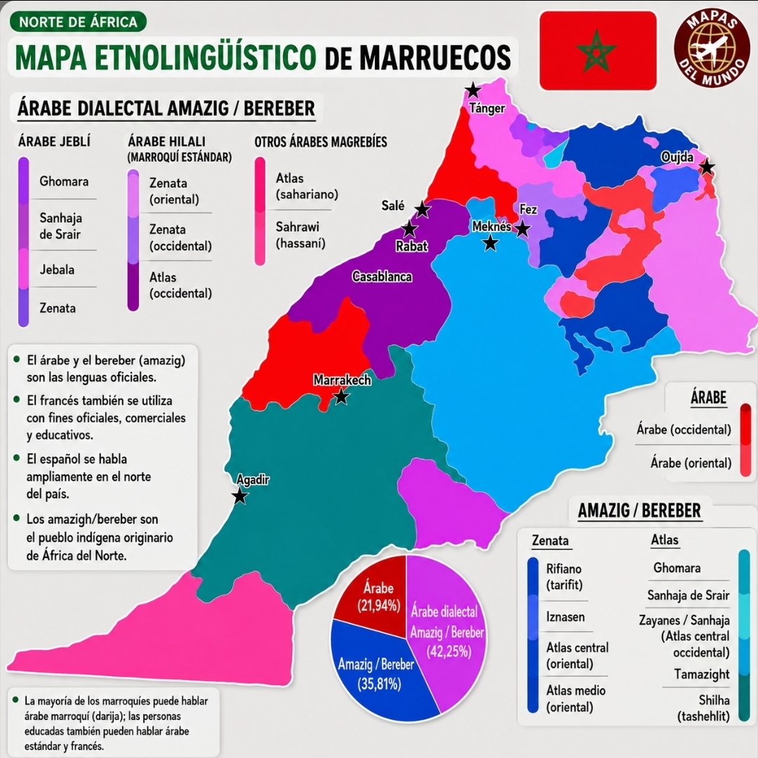 Marruecos-etnolinguistico